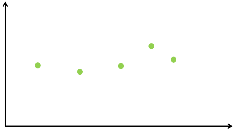 Training data.